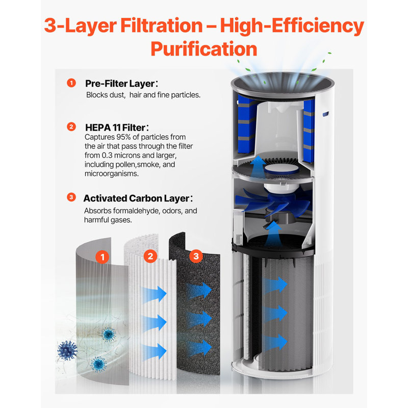 Air Purifier, Covers Up To 1090 Ft² In One Hour, True HEPA 11 Filter, 22Db Quiet, Filters Up To 95% Of Pollen, Smoke, Dust, Pet Dander, Odor, Hair, Air Cleaner For Home, Large Room, Bedroom