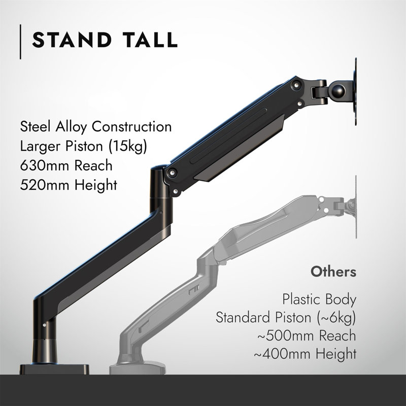 Tillison Inbox Zero Electronic Mount