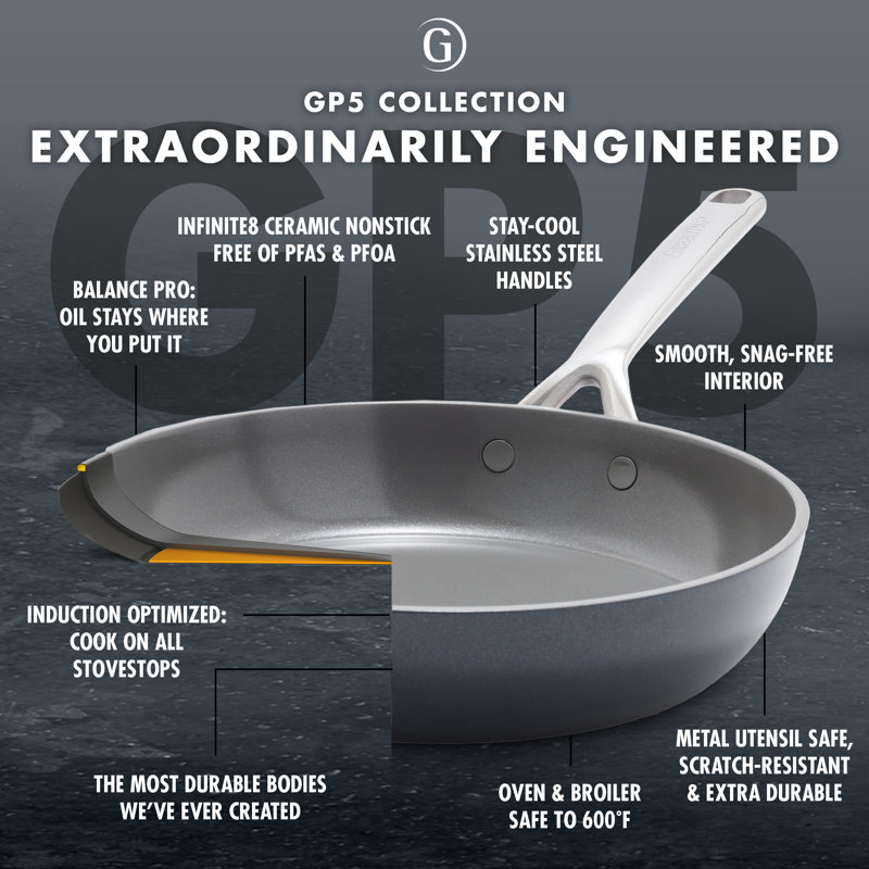 GreenPan GP5 Colors Healthy Ceramic Nonstick 9.5" and 11", 2 Piece Frypan Set, Slate