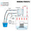 VEVOR Stainless Steel Home Brewing Kit-1865613243