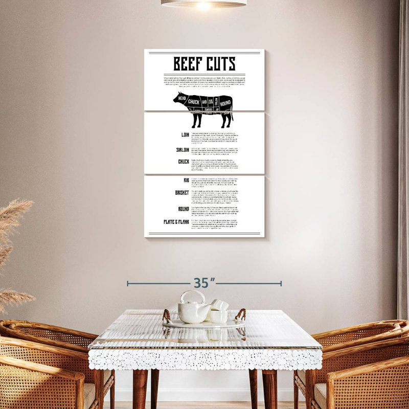 Senne Beef Cuts Chart, 45" H x 28" W