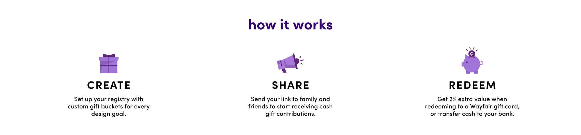 Mobile How it works Banner