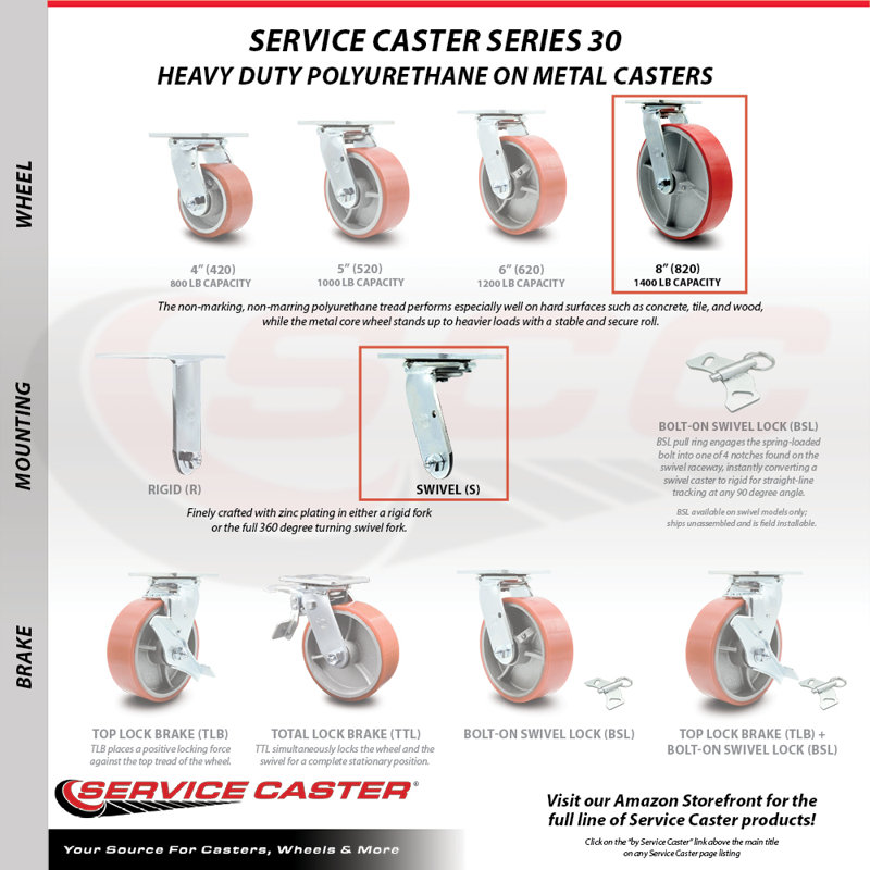 4 Piece Polyurethane on Cast Iron Caster Set