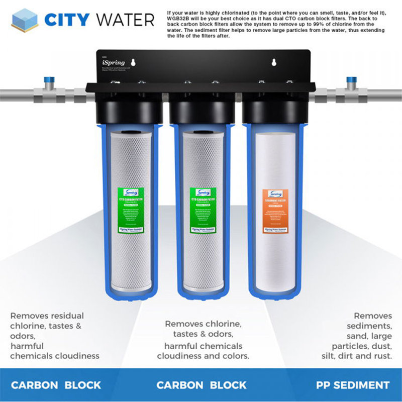Solution d'eau douce urbaine iSpring WSP50ARB + WF150K + WGB32B avec 3 étapes