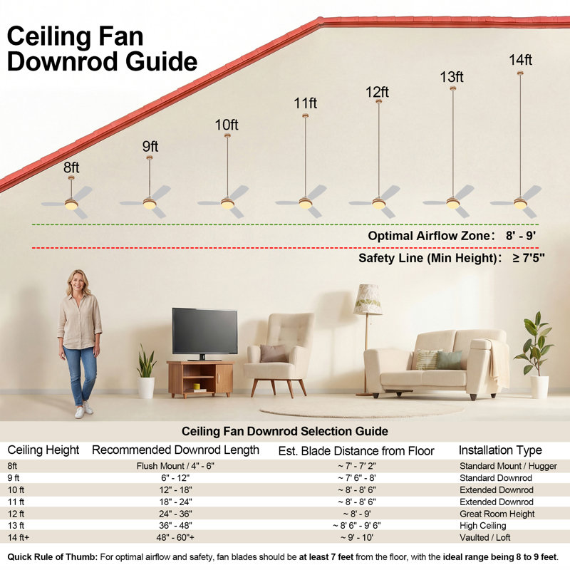 Ventilateur de plafond de 52 po avec lumière et veilleuse - conception exclusive brevetée à installation rapide, pales à double face