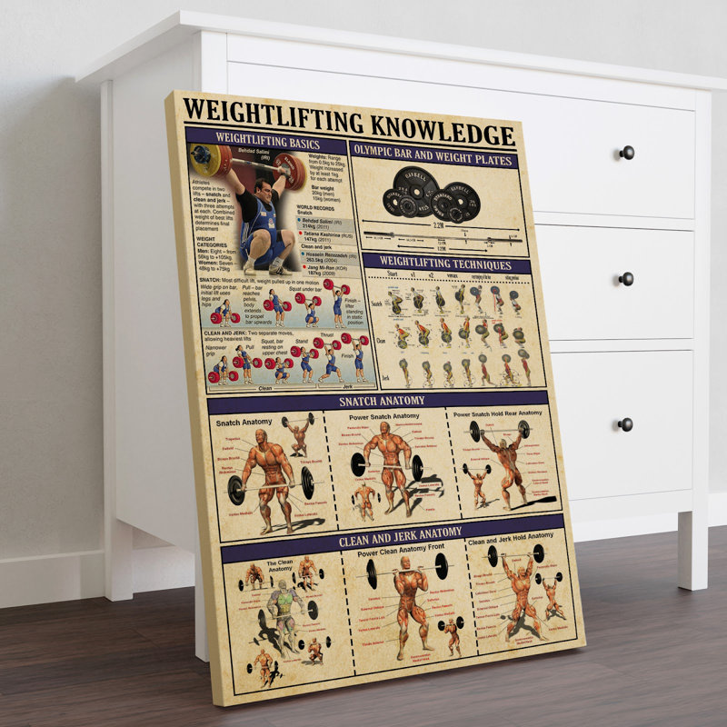 Haltérophile, savoir sur toile tendue - Sports Illustration Decor, beige et bleu, H 14 po x l 11 po x P 2 po
