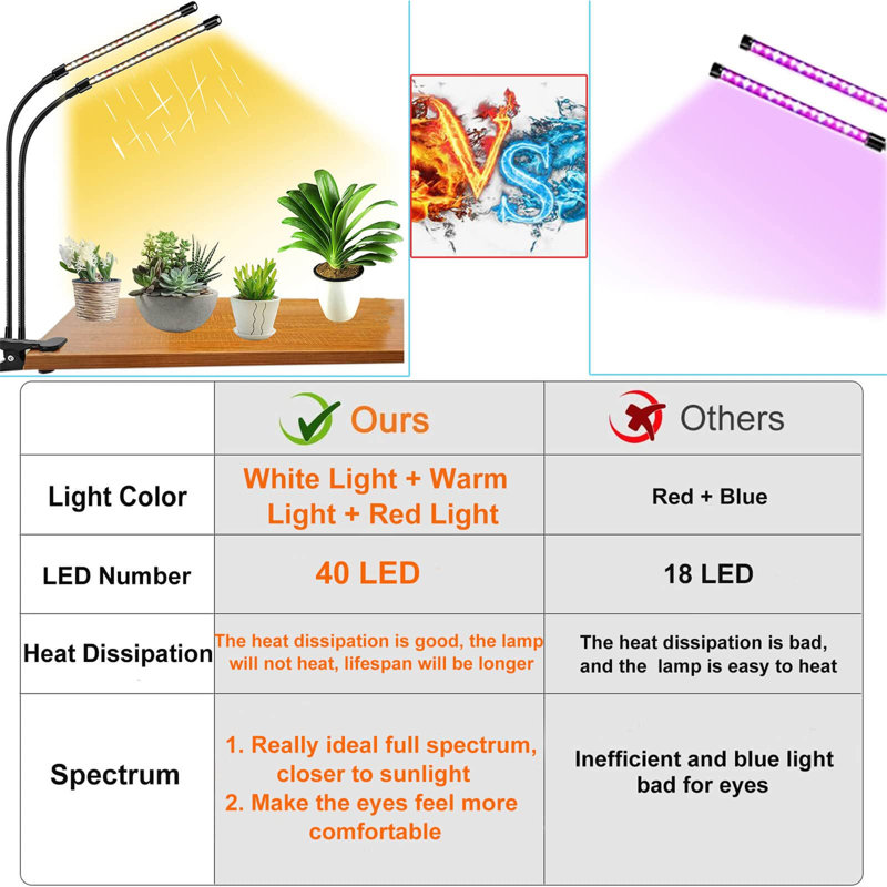 Symple Stuff Grow Light