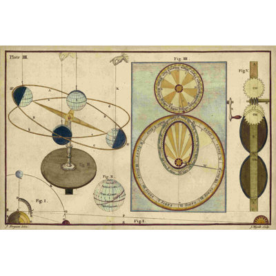 Distance entre le soleil, la lune et les planètes