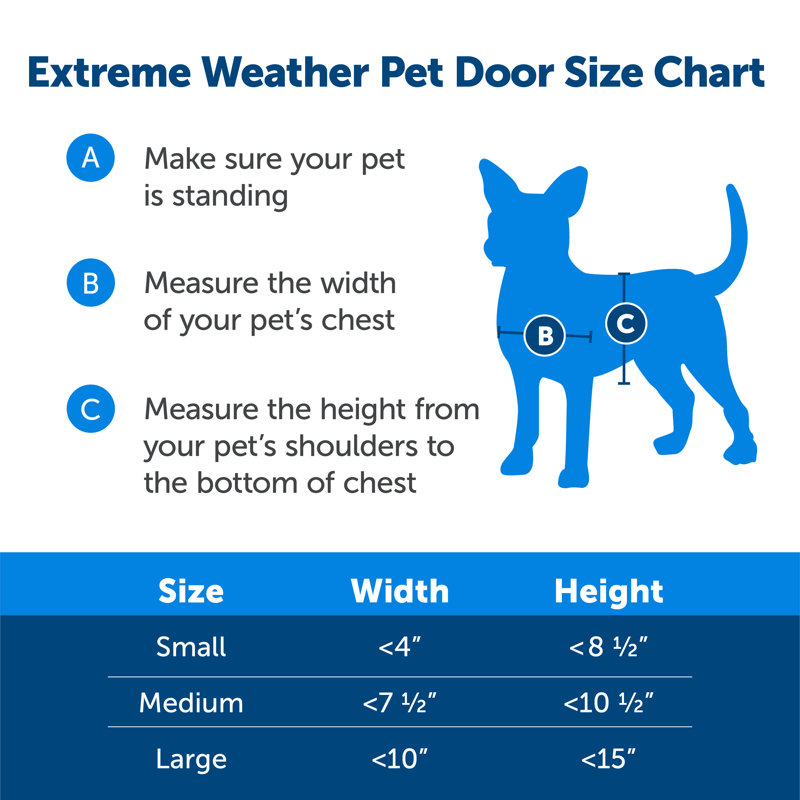 Medium White Plastic Energy Efficient Pet Door