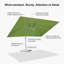 Grand parasol rectangulaire en porte-à-faux économique vert 10 pi x 13 pi avec base blanche Pole-6594054-247891257