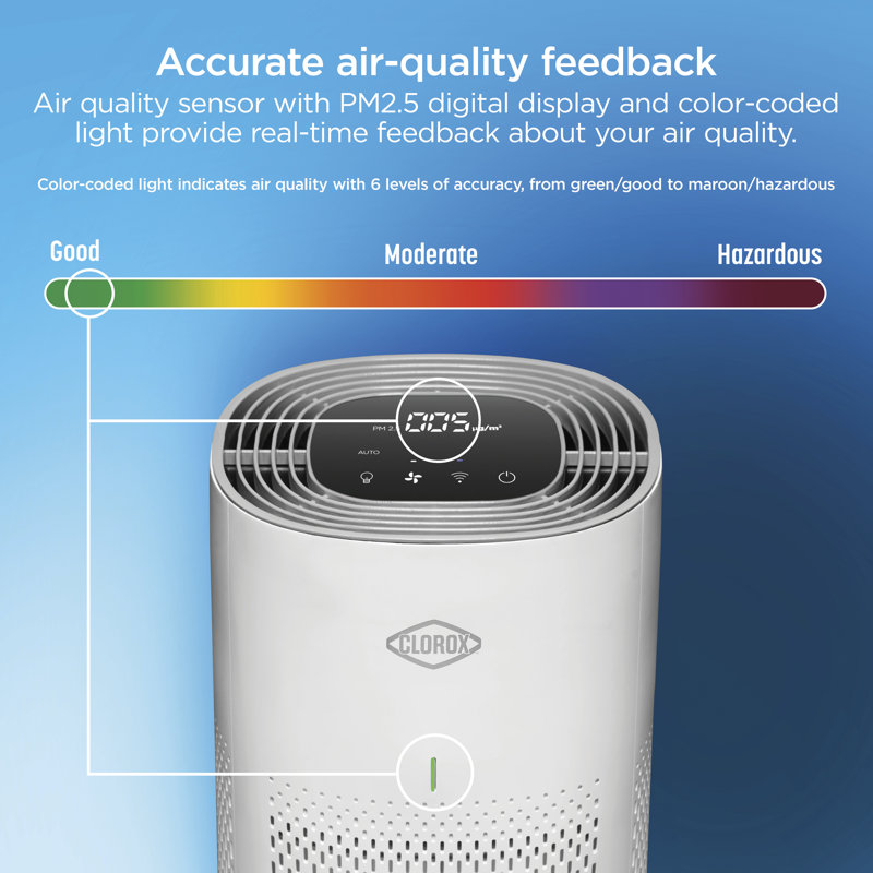 White Medium Room Smart HEPA Air Purifier with Alexa