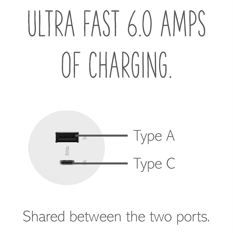 White Tamper Resistant USB Port Wall Outlet