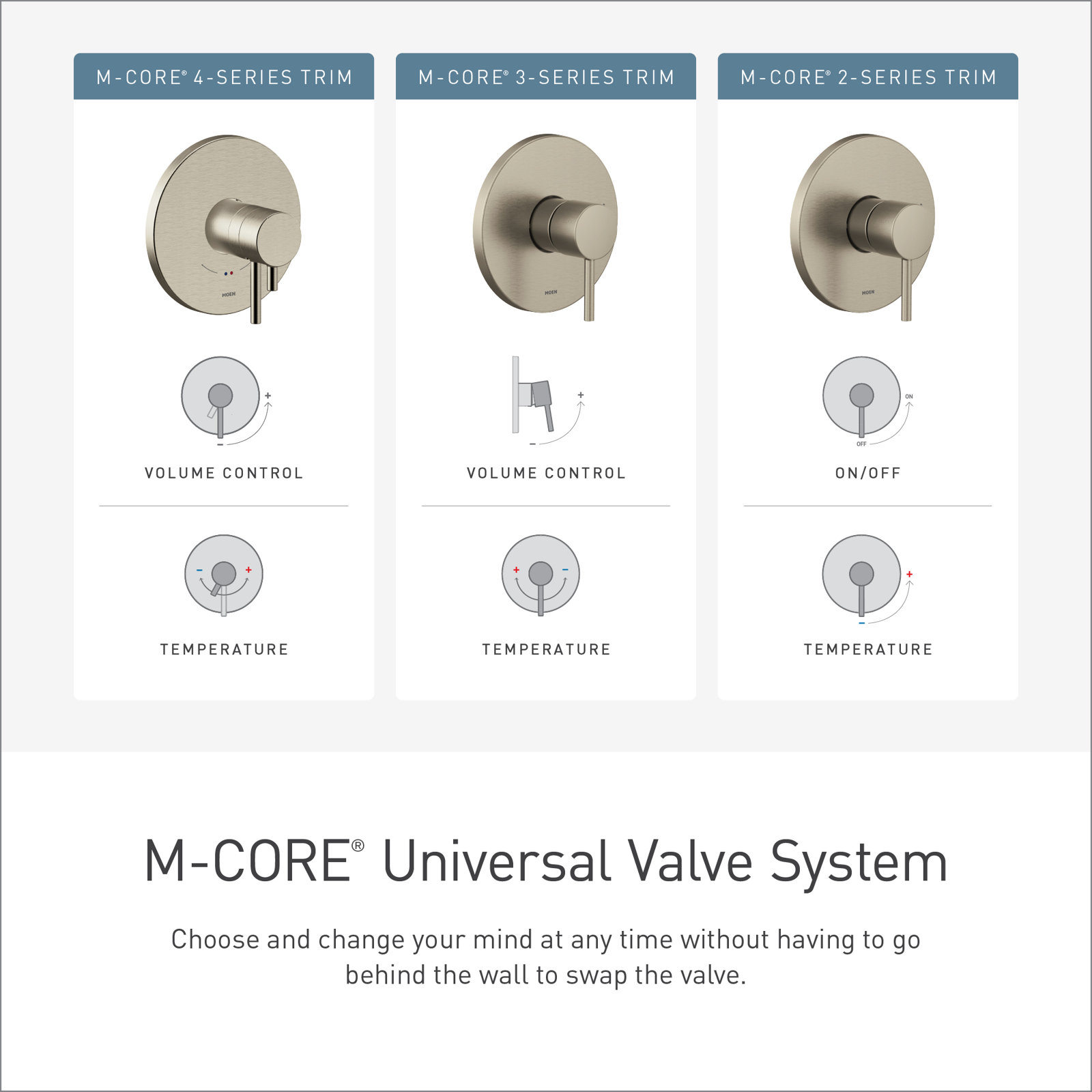 Align M-CORE 3-Series Shower Trim Kit, Brushed Nickel