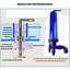 Aquariums semi-circulaires à filtre inférieur avec barre supérieure-439168963-439168965