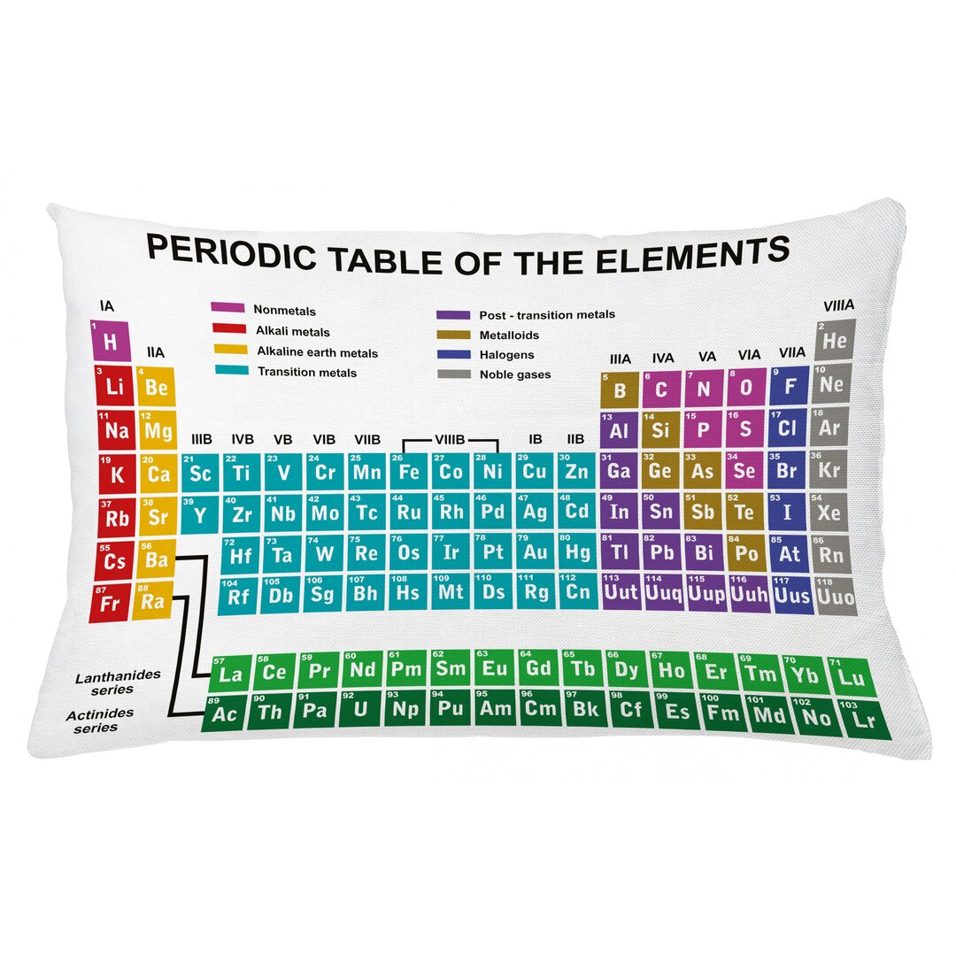 Kissenbezug, moderne Vibrant, Periodensystem, Mehrfarbig