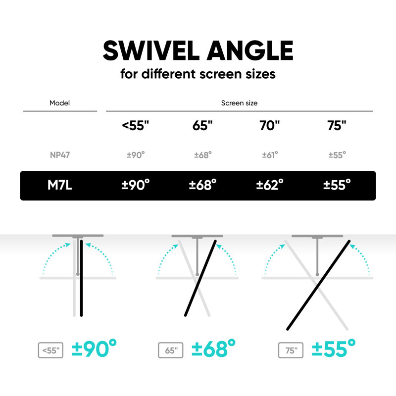 Support mural Onkron pour téléviseur de 40 à 75 pouces jusqu'à 150 lb, articulé articulé pivotant et inclinable, extension pour bras long, Max Vesa 600 x 400, support pour téléviseur ajustable blanc