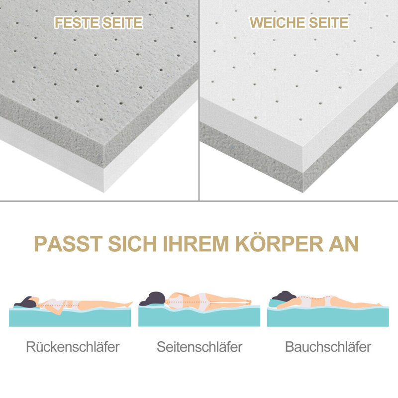 Wangara 7.5cm Memory Foam Mattress Topper, 90 x 200 cm