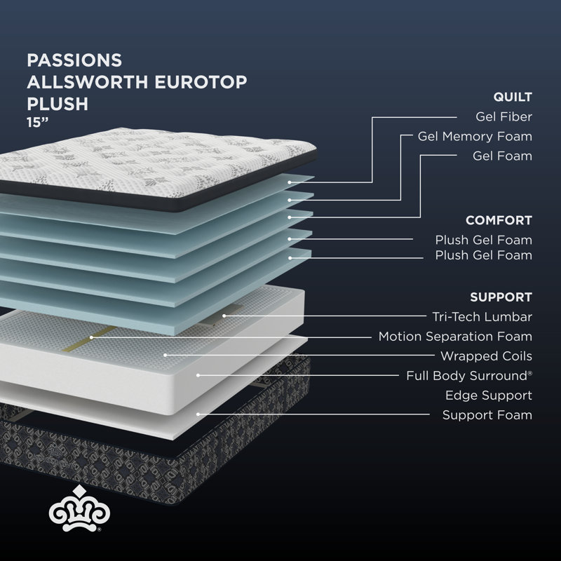 Kingsdown Passions Allsworth 15" Plush King Euro Pillow Top Hybrid Luxury Mattress, King