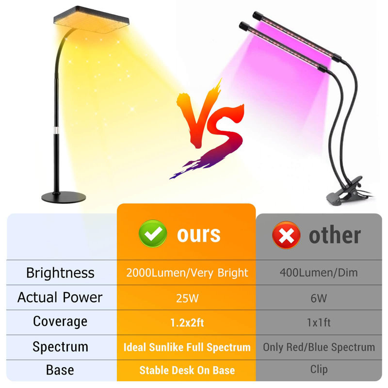 Adjustable Black LED Grow Light for Indoor Plants with Stable Base