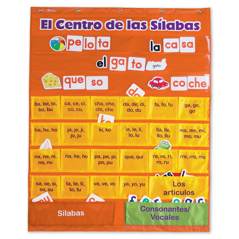 Graphique des syllabes espagnoles