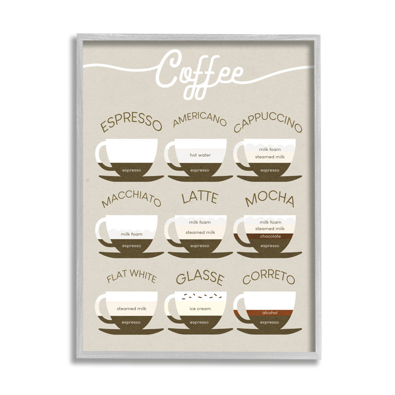 Guide des styles de café espresso, H 14 po x l 11 po, Cadre gris