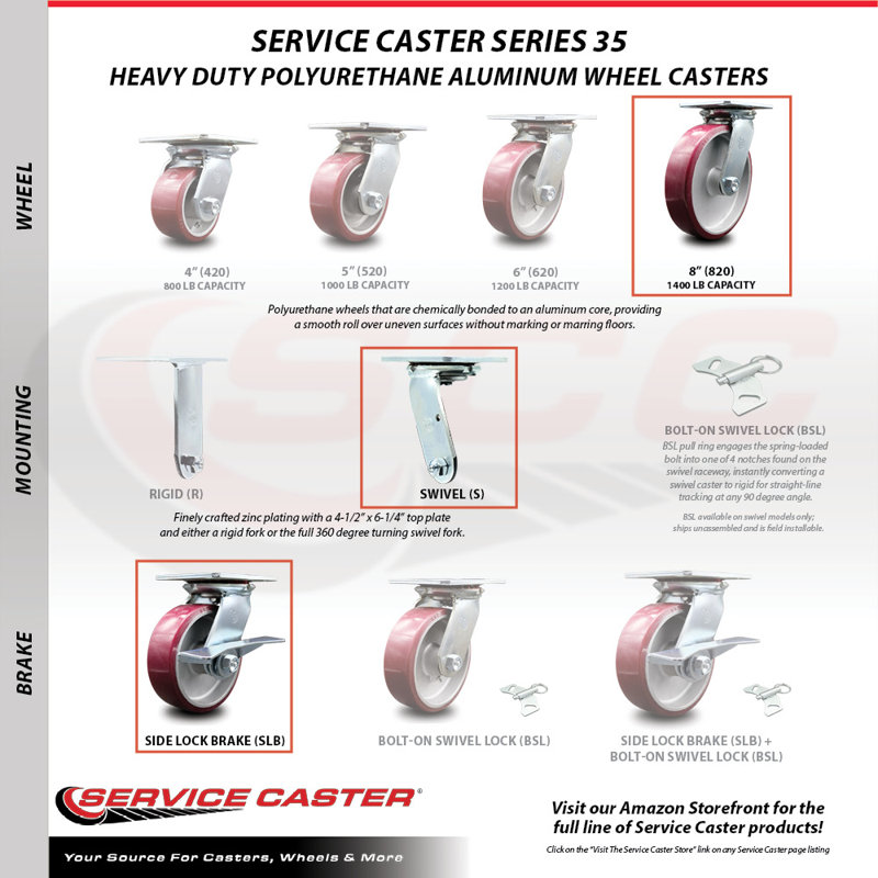 4 Piece Poly on Aluminum Caster Set