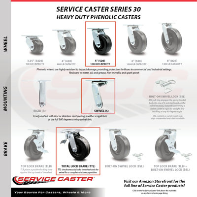 5 Inch Phenolic Caster Set with Roller Bearings and Total Lock Brakes SCC