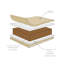 Natural Coir Fibre Cot Mattress-19614443