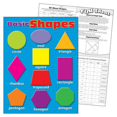 Tableau d'apprentissage des formes de base