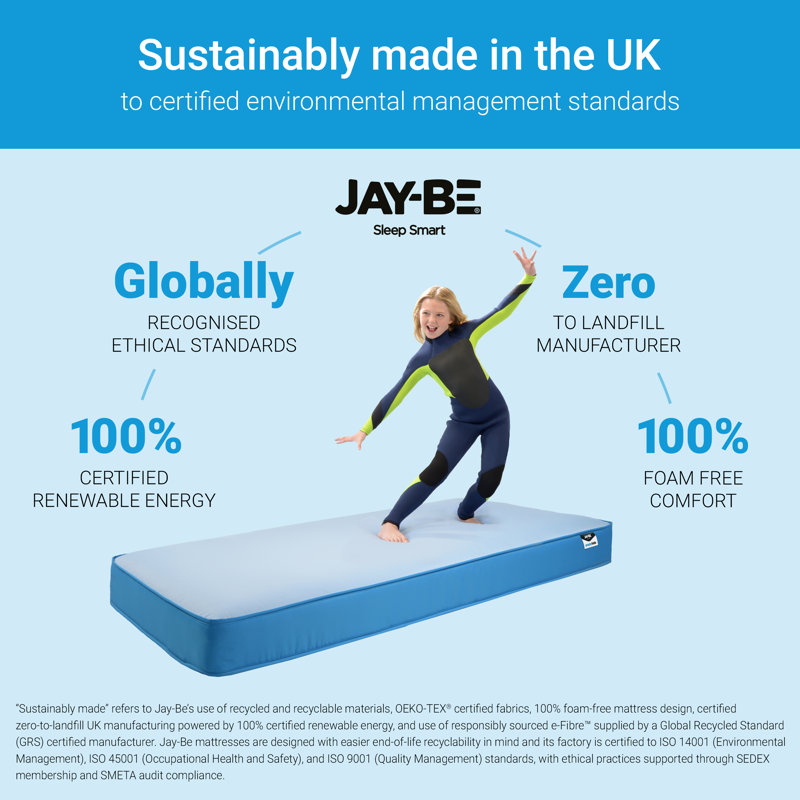 Jay-Be Innerspring / Coil Mattress