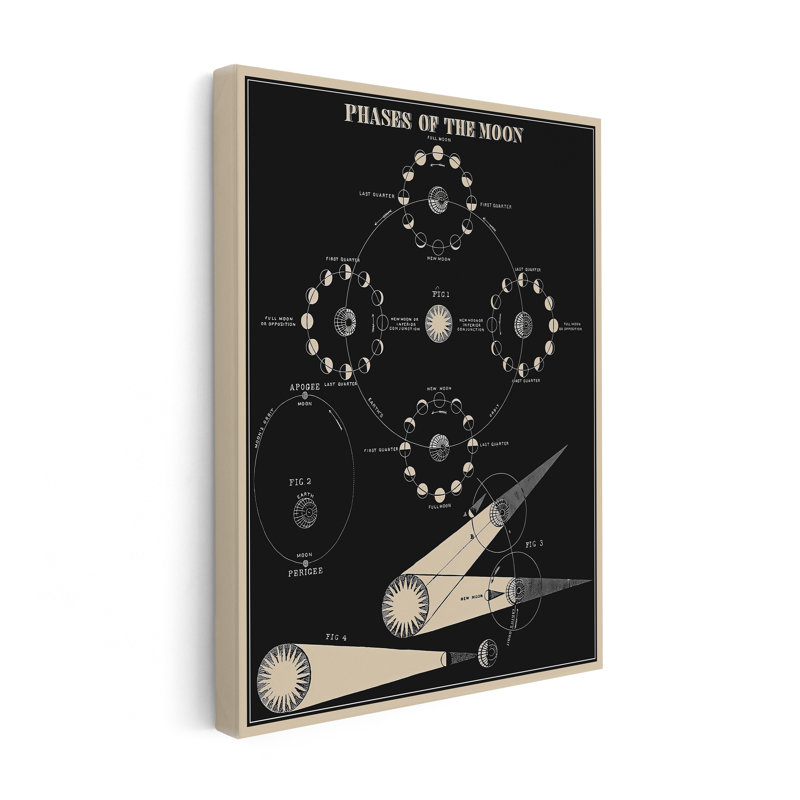 Phases de la lune no 1, H 11 po x l 14 po, Affiche, Encadrement blanc
