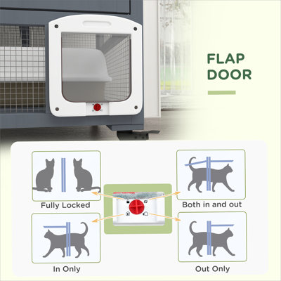 Enceinte polyvalente pour chats avec plusieurs caractéristiques pour le confort et le divertissement félins