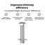 Chimney Head Extension Silver Stainless Steel-1050208751