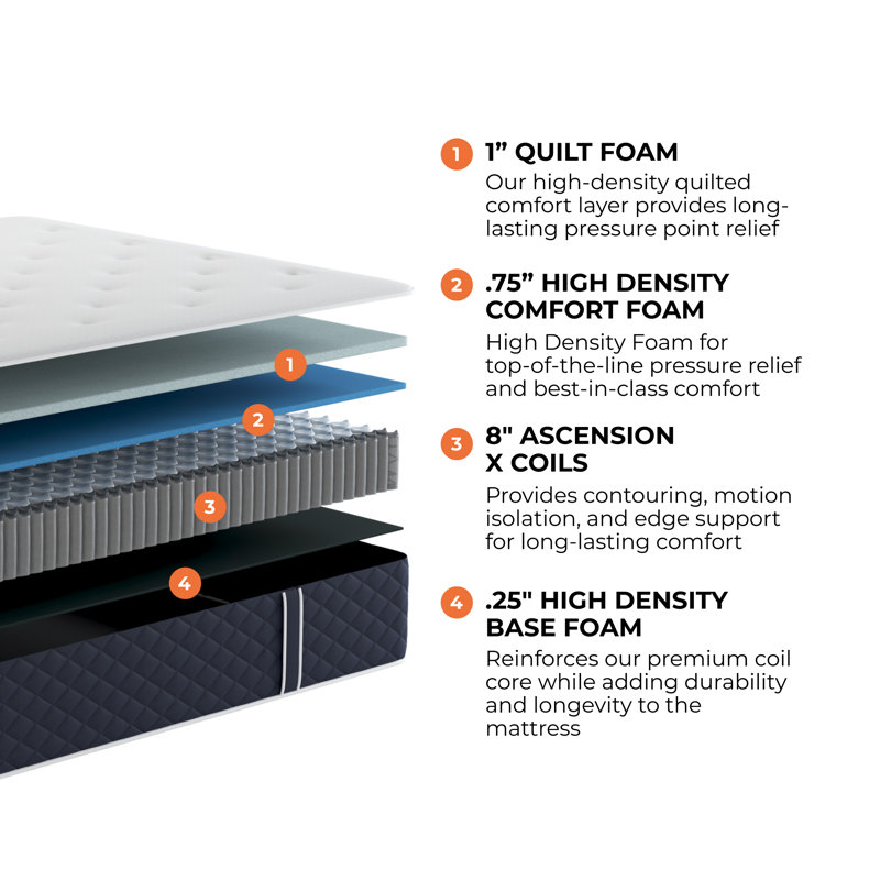 Brooklyn King 10" Firm Hybrid Mattress with Cooling Cover
