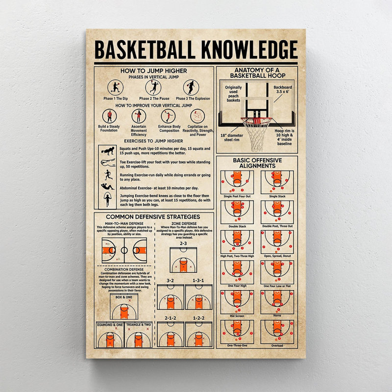 " Basketball Knowledge ", 36" H x 24" W x 1.25" D