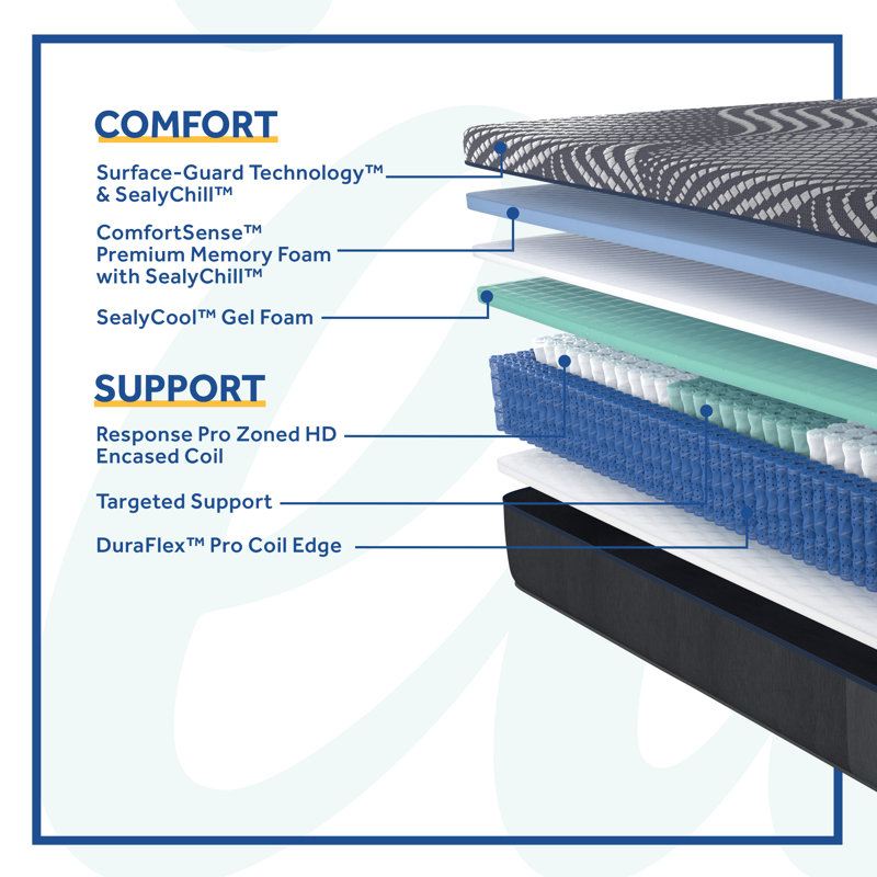 SealyCool Plush 14" Hybrid Queen Mattress with Gel Memory Foam