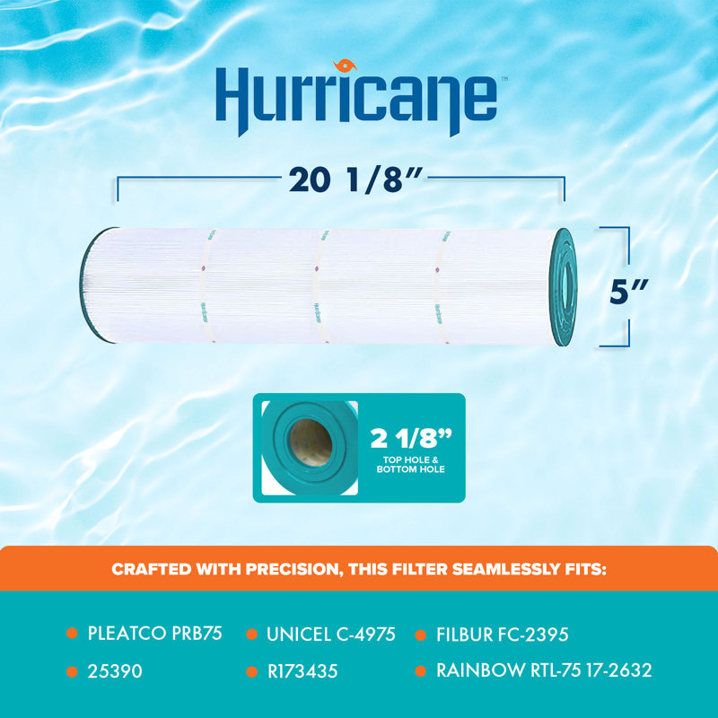 Hurricane 2 Pack Spa Filter Cartridge for Pleatco PRB75 & Unicel C-4975, White