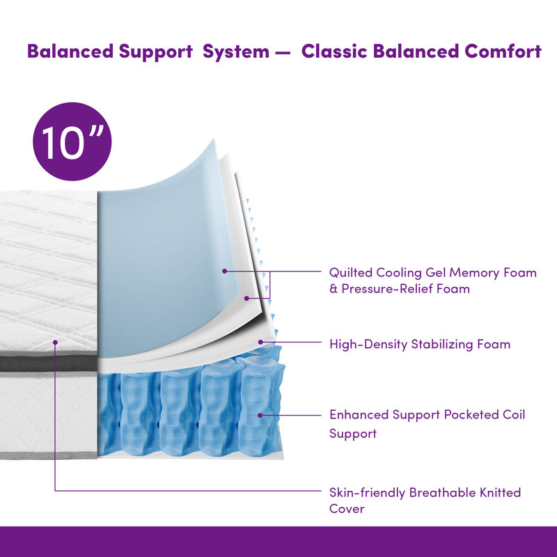 10" Firm Innerspring Mattress - Sleep by Wayfair™, King, 10"