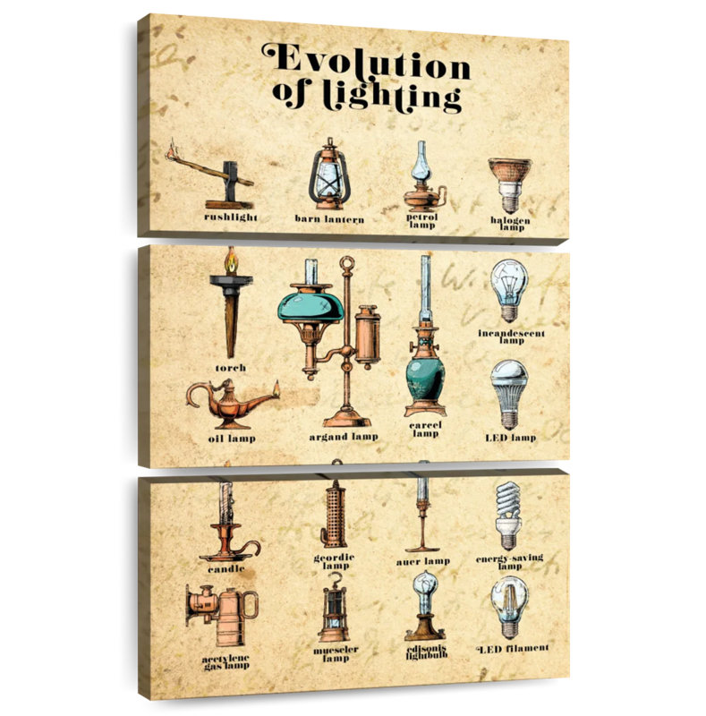 Senne Evolution Of Lighting Chart, 32" H x 20" W