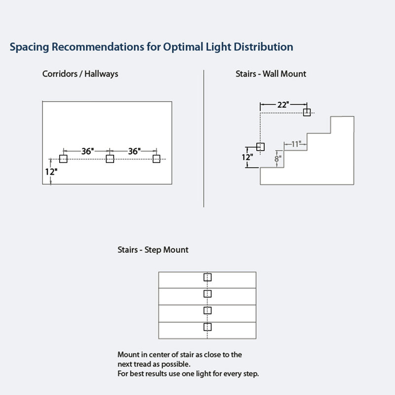 Sleek Trimless White LED Step and Wall Light, Energy Star Certified