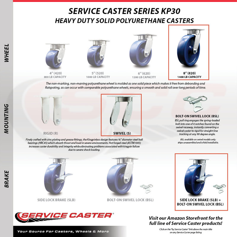 4 Piece Solid Poly Caster Set