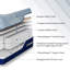  Matelas hybride moyen 10 po Becka-1979777445-1972032870