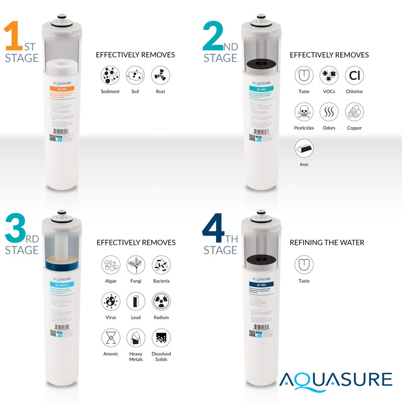 Aquasure Premier Pro 4-Stage Chrome Under-Sink Filtration System