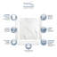 Ensemble de douche rectangulaire sans cadre l 60" x h 72" avec base incluse