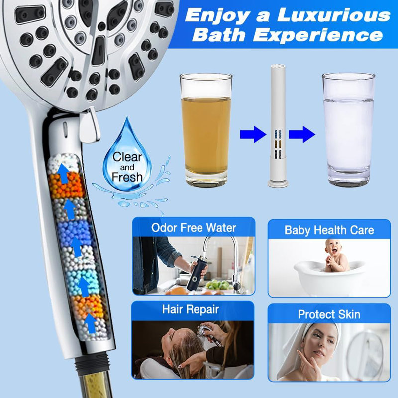 Rain Dual Shower Head 1.8 GPM GPM