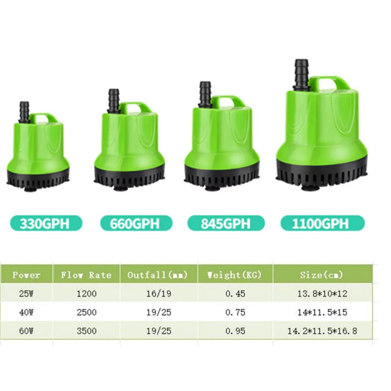 Fontaine aquarium 60w 845gph 60w, H 5,59 po x l 4,52 po x P 6,6 po