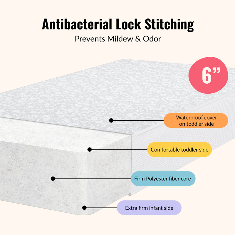 2-Stage Waterproof Rectangular Mattress
