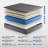 Alwyn Home 8"/10"/12"/14" Plush Anti-Static Hybrid Mattress – 10-Year Warranty, CertiPUR-US, OEKO-TEX, SGS Certified-1607104192-1607104198