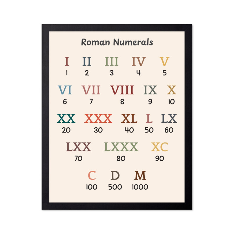 Chiffres romains, Unframed, Poster, 16"H x 20"W