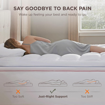 Surmatelas - housse de surmatelas avec poches profondes